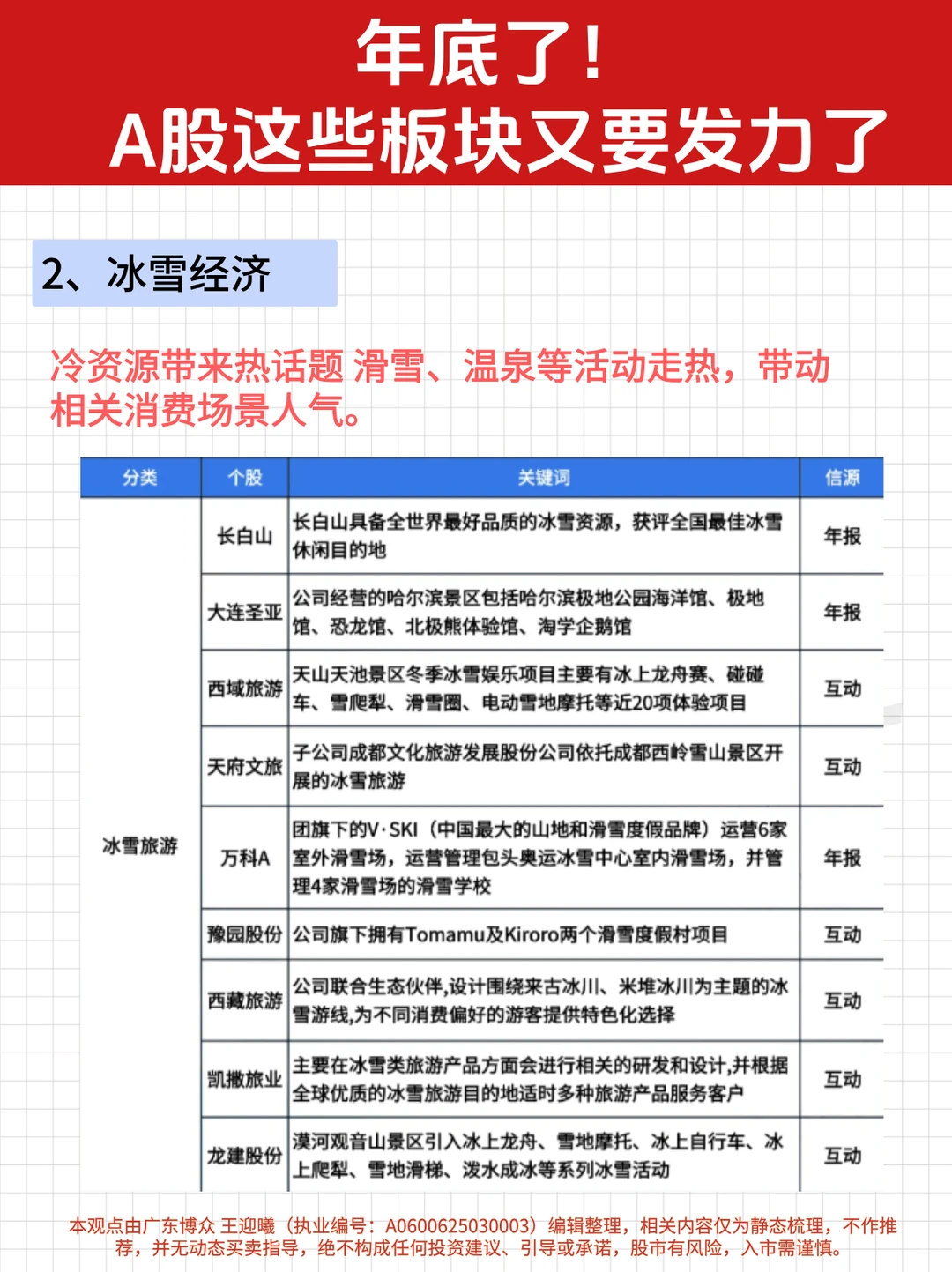 年底了！A股这些板块又要发力了