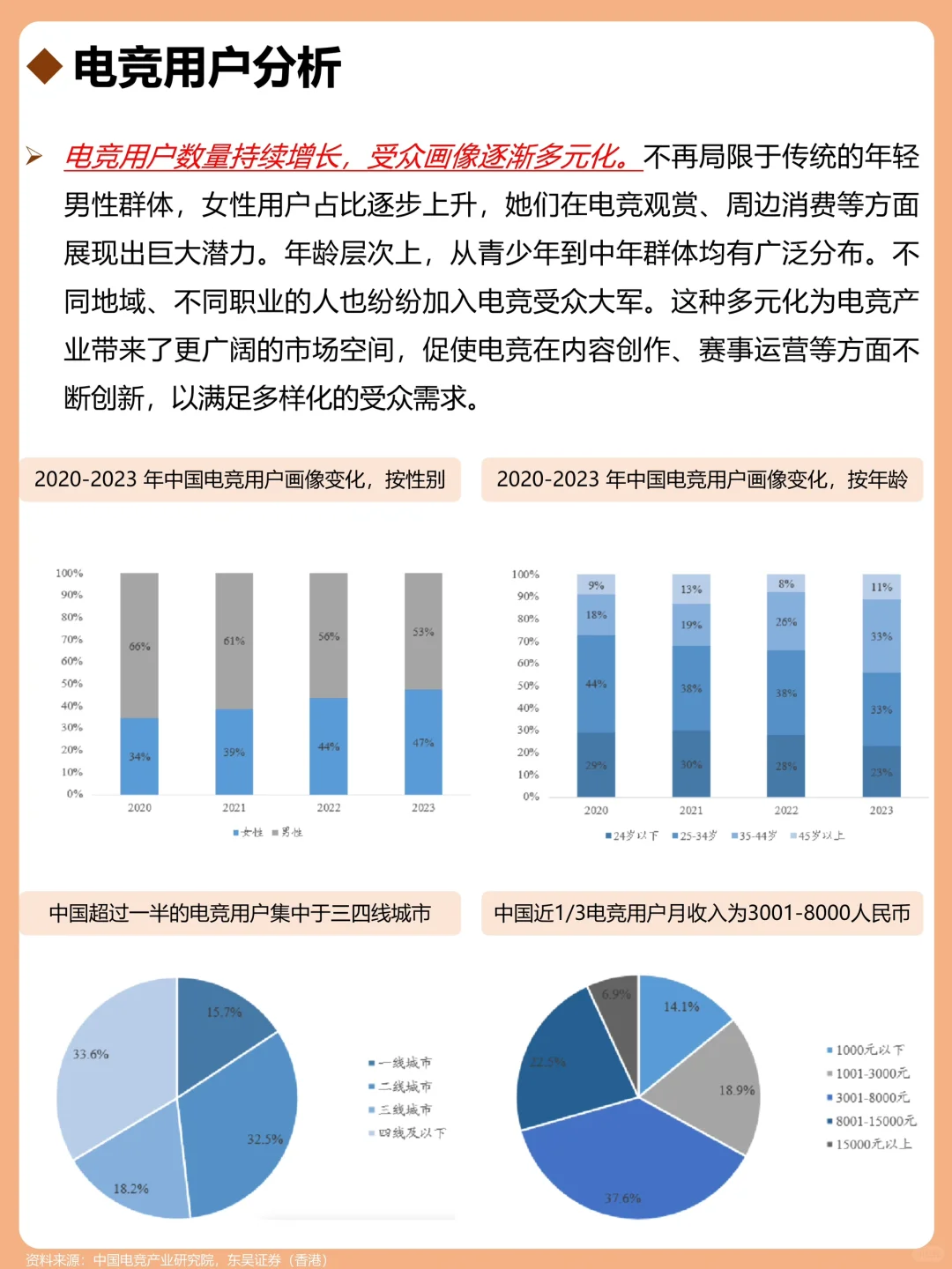 一天吃透一个行业：电竞