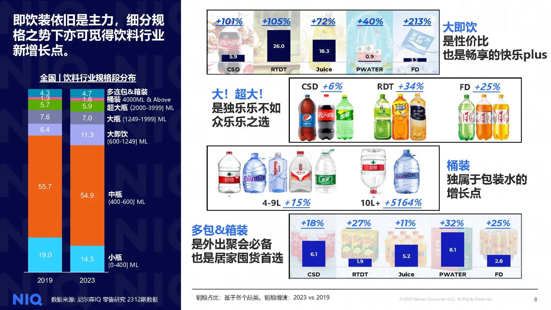19页报告|2024中国饮料行业趋势与展望报告