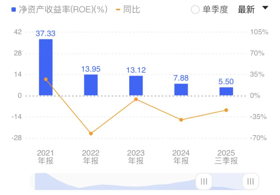 你敢投“中国中免”？？