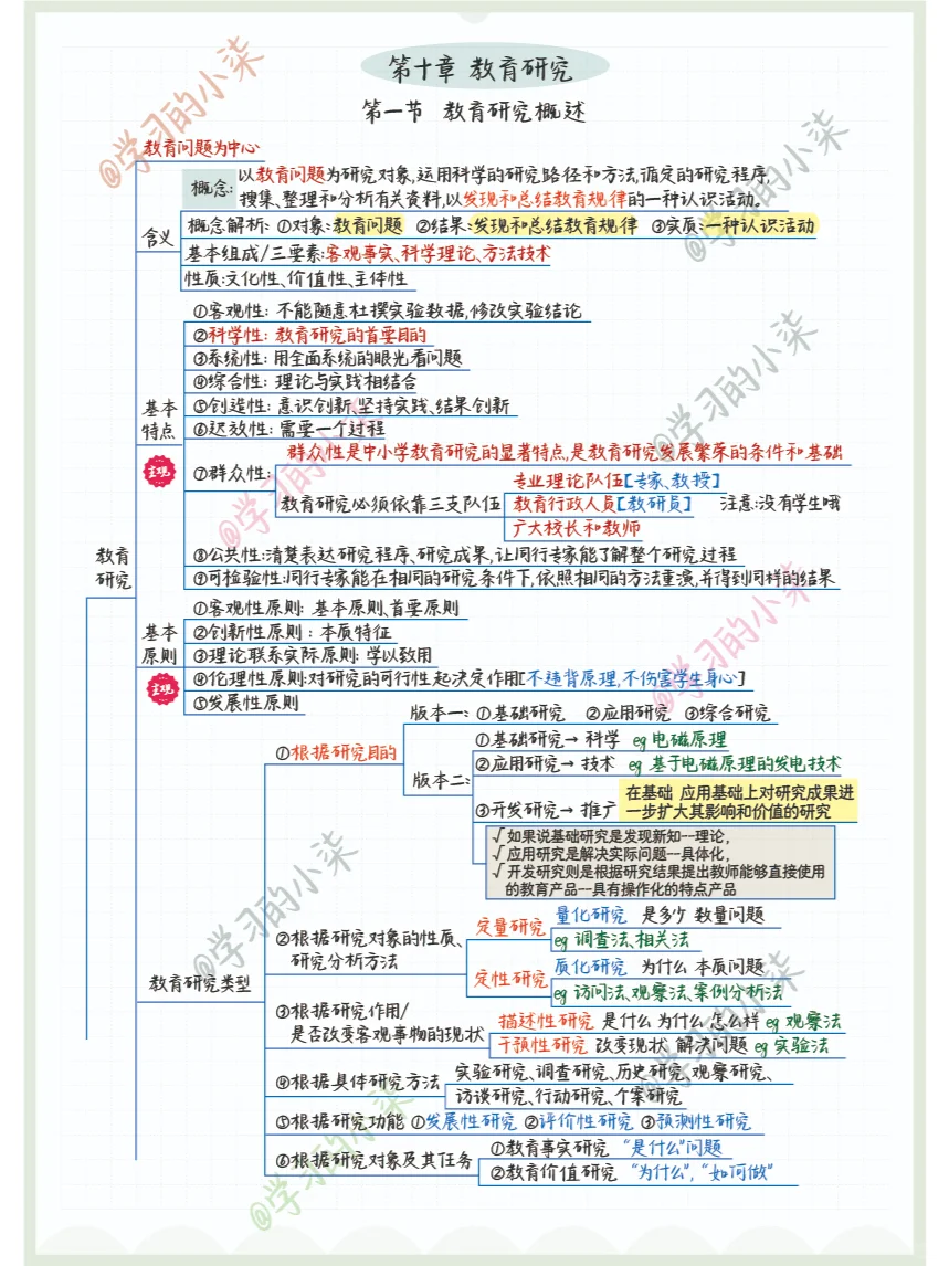 25教师编 第十章 01 教育研究