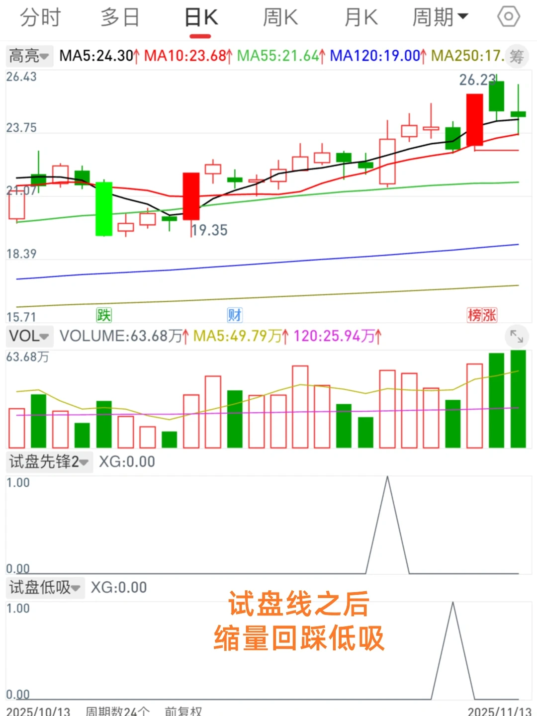 12.7 又发现一个不错的短线试盘低吸选股模