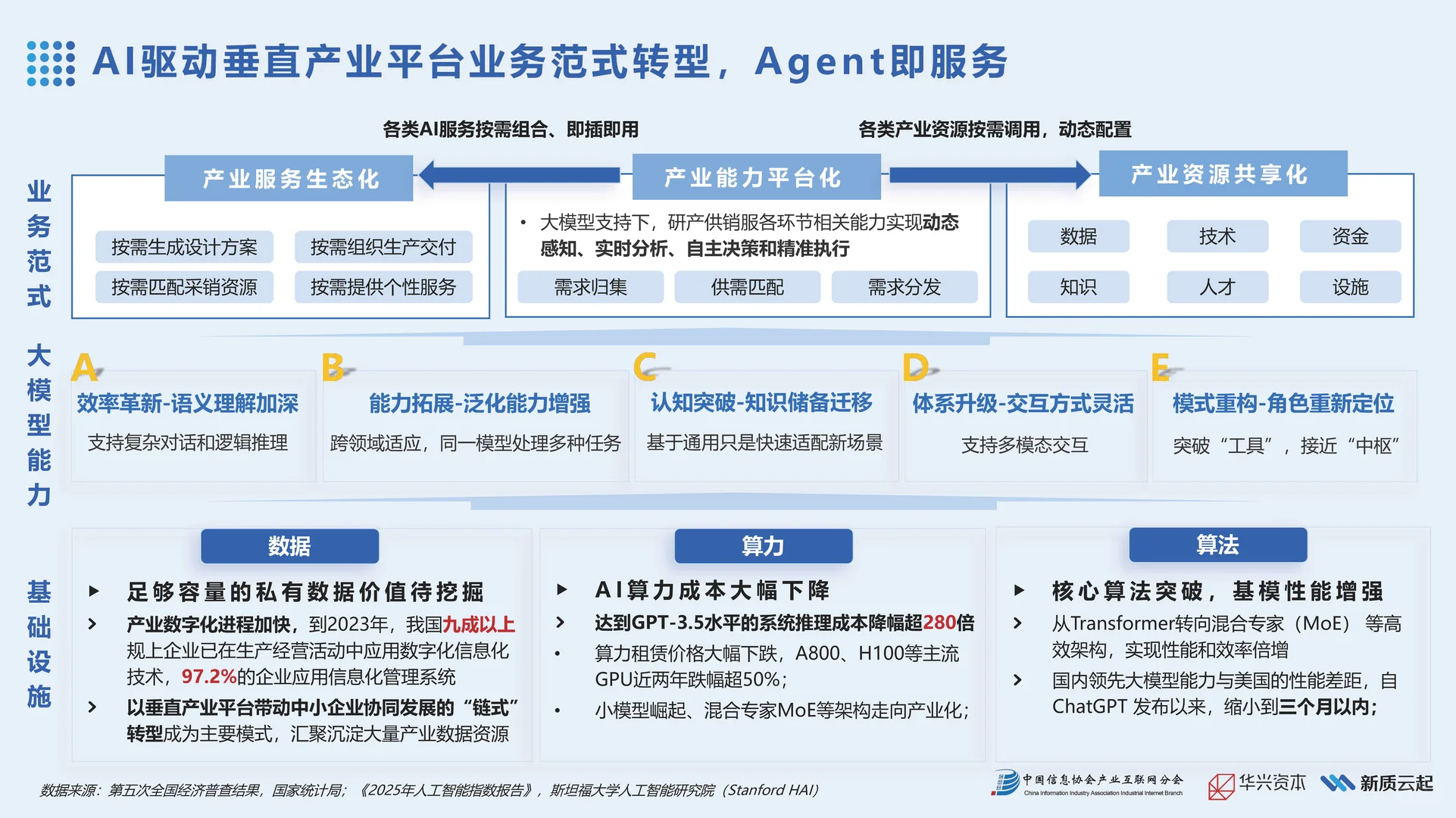 【2025年产业AI应用热力报告】共21页