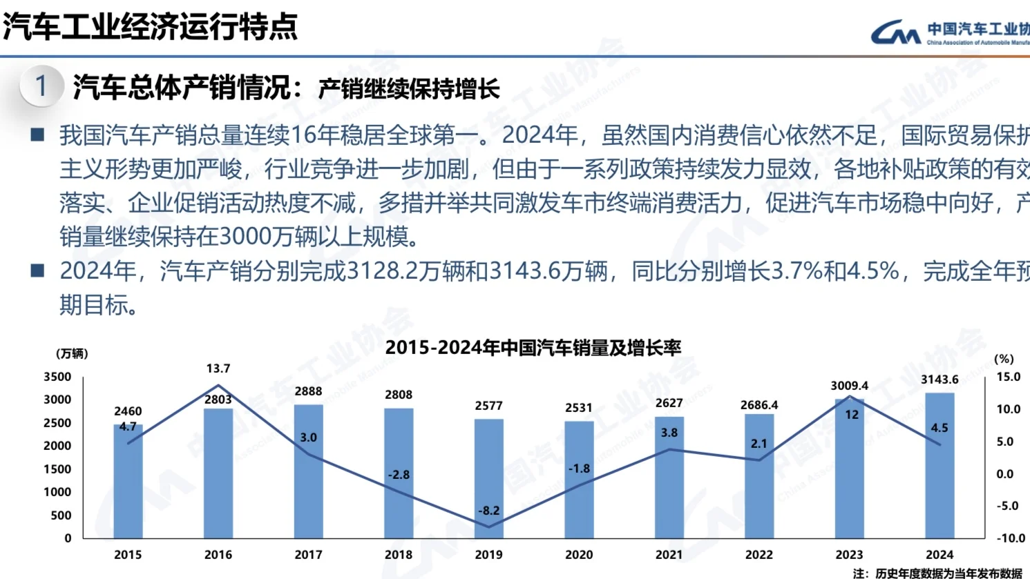 行业报告|2024年中国汽车产销报告