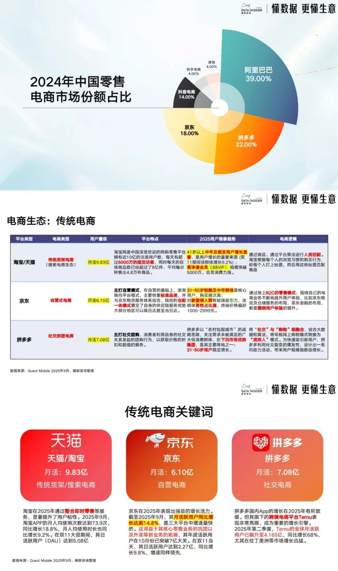 赢战 2025?电商趋势与平台策略大揭秘