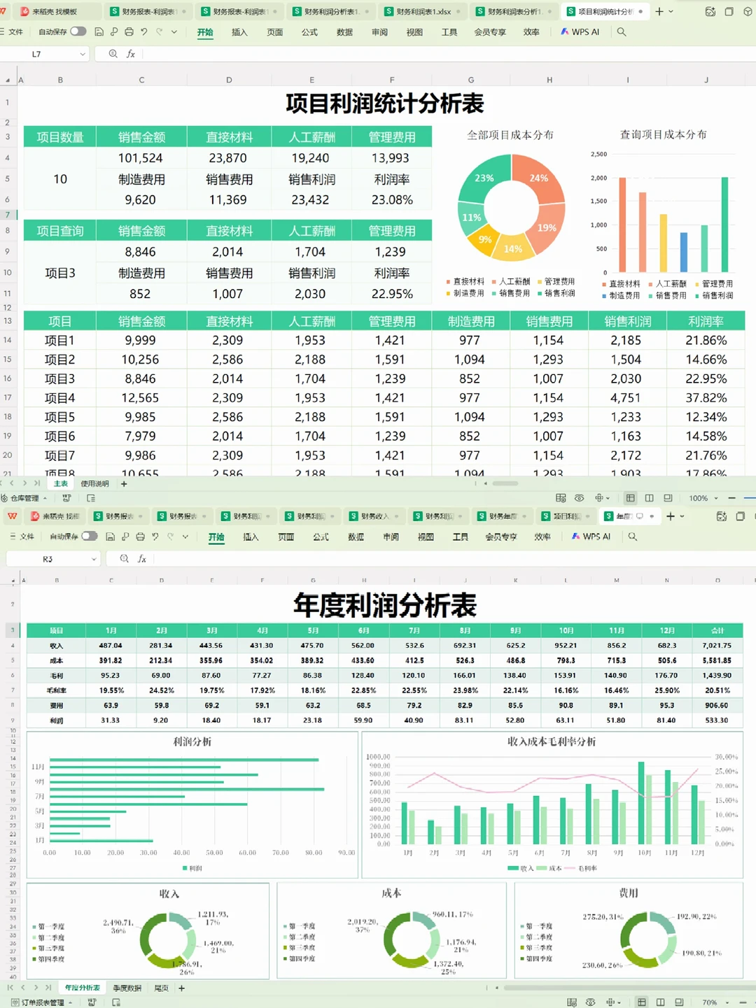 老板说，这是我见过最漂亮的利润分析表了