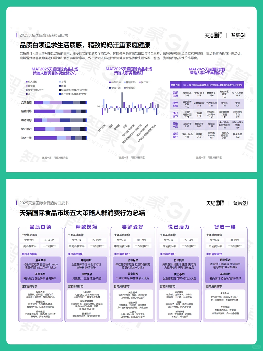 2025年天猫国际食品趋势洞察白皮书