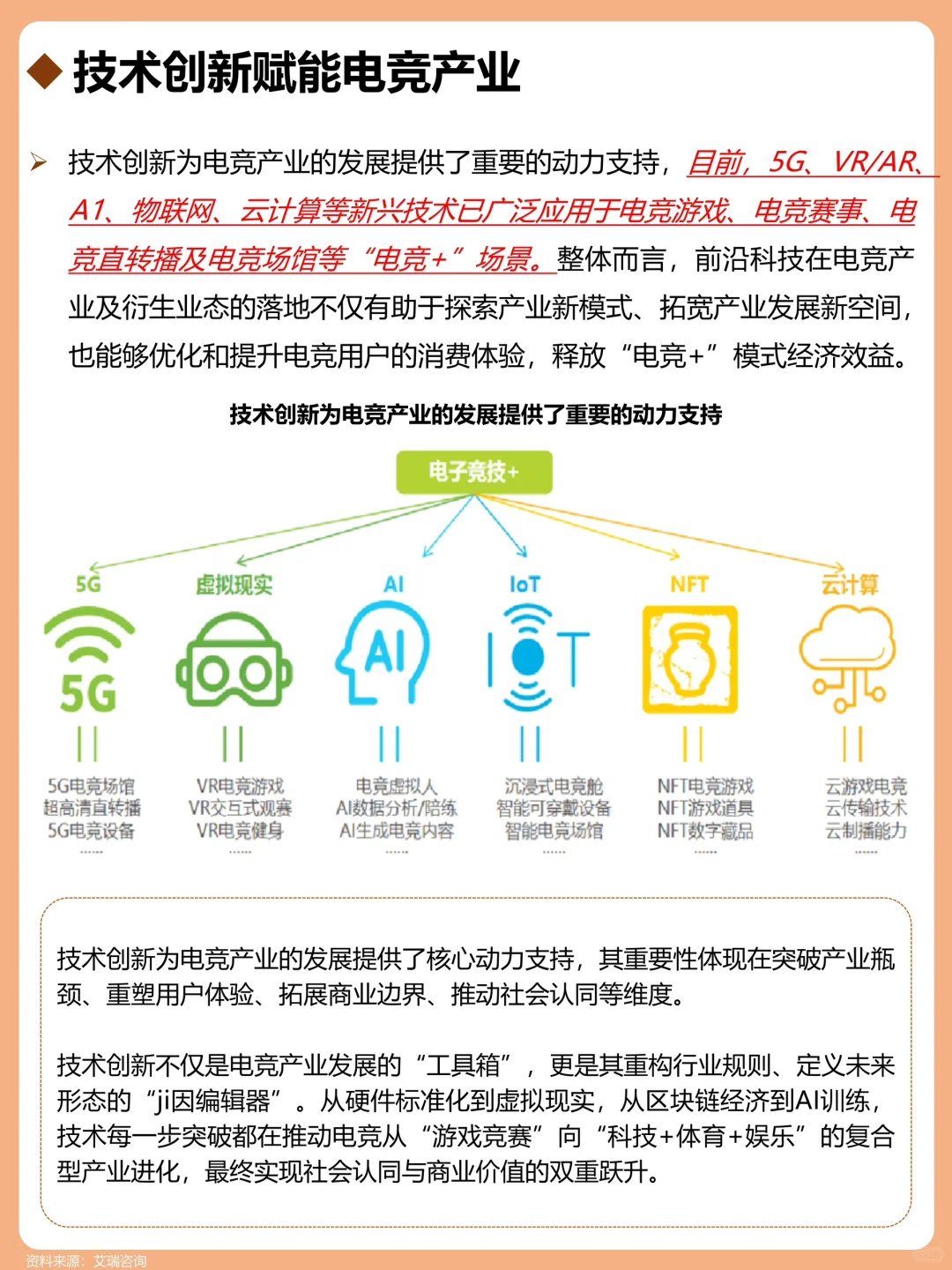 一天吃透一个行业：电竞