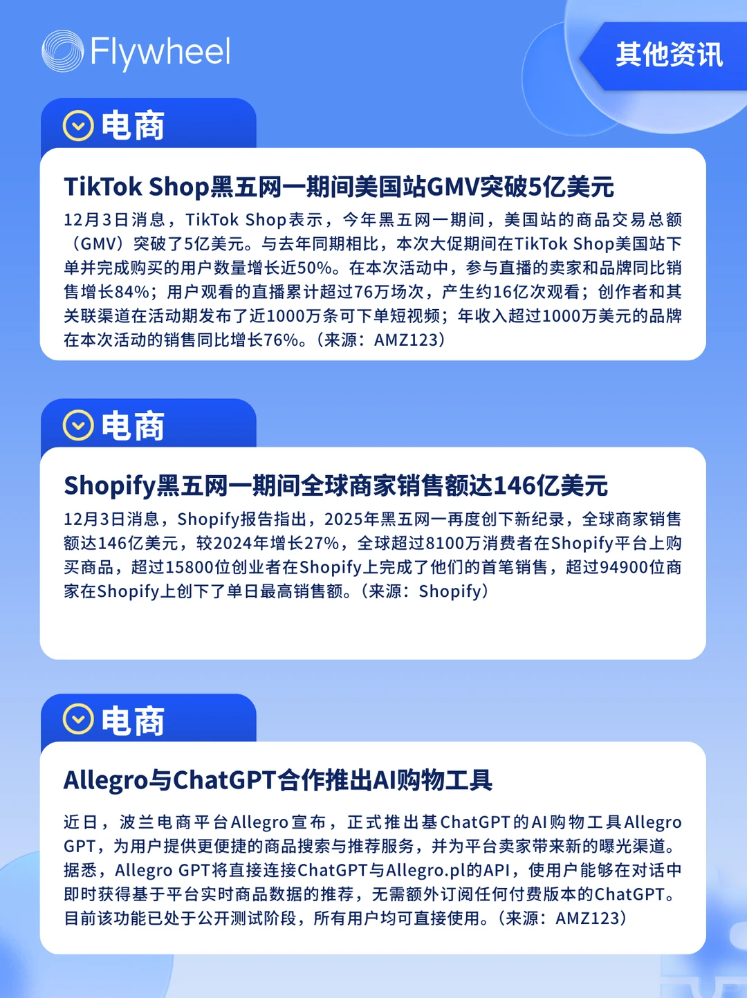 12.1-12.7丨本周快消品行业分析左滑抢先看