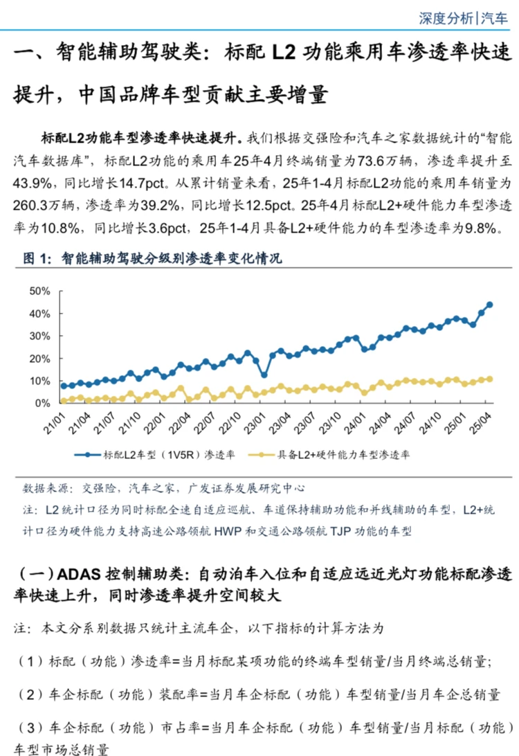2025年AI智能汽车行业深度研究报告
