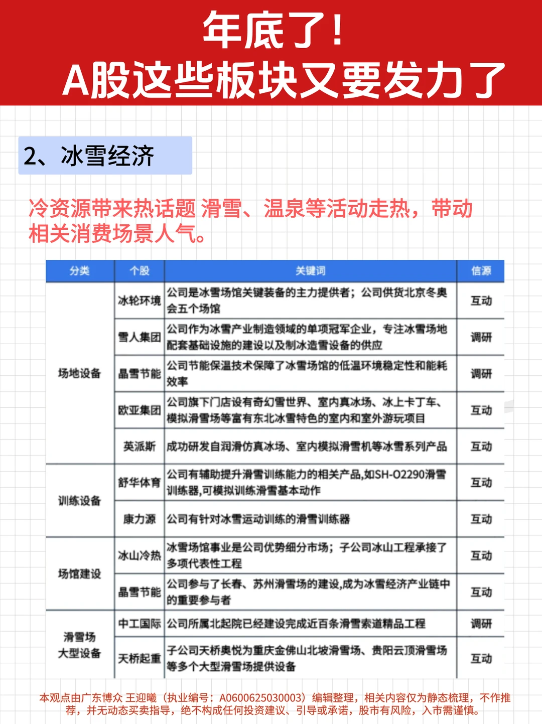 年底了！A股这些板块又要发力了
