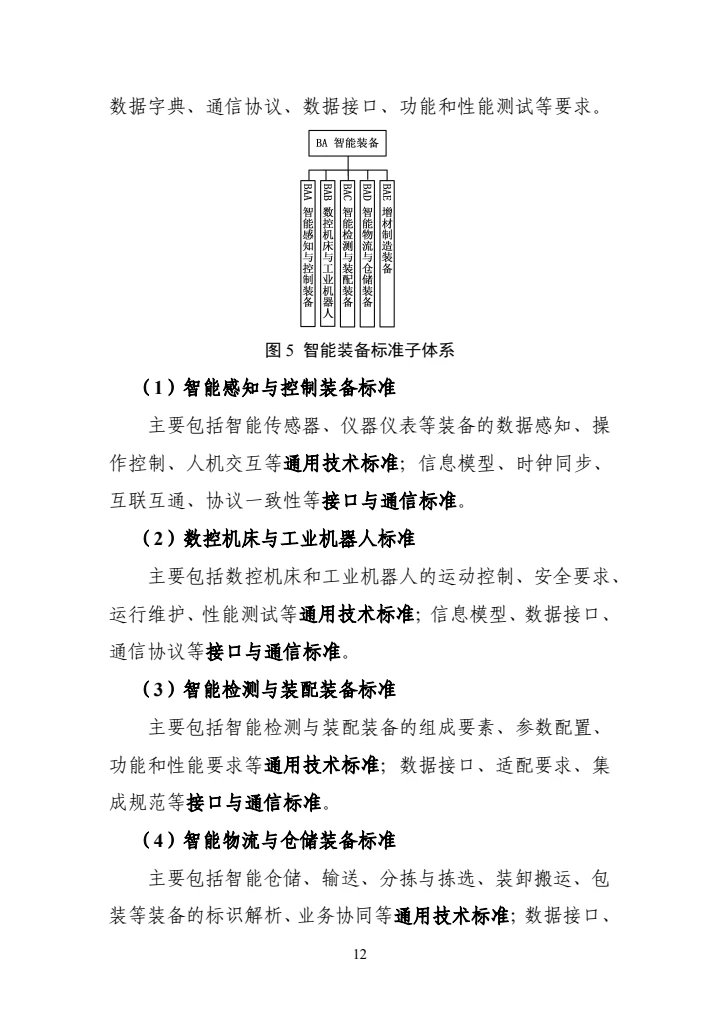国家智能制造标准体系建设指南(2024版)