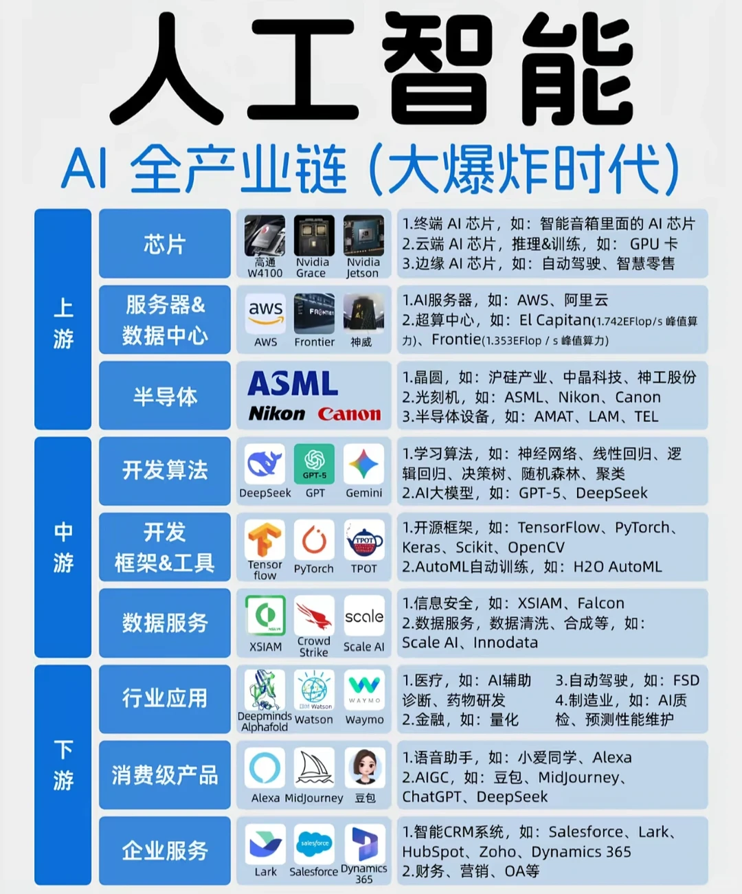 人工智能产业链:带你一探究竟