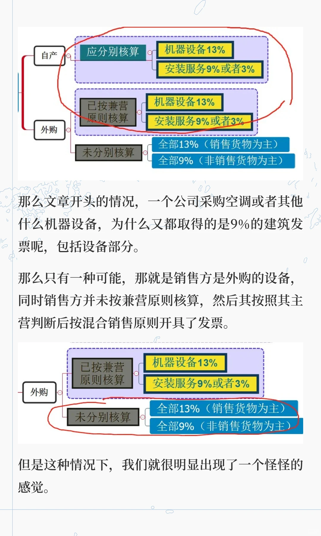 2026年起，“混合销售”，有新的变化！