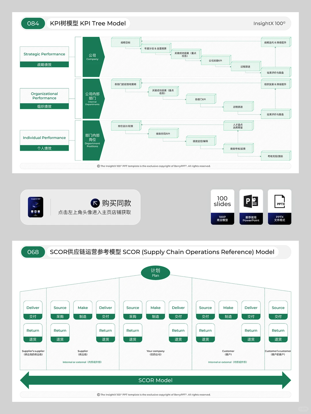 战略咨询中常用100个市场品牌战略分析模型