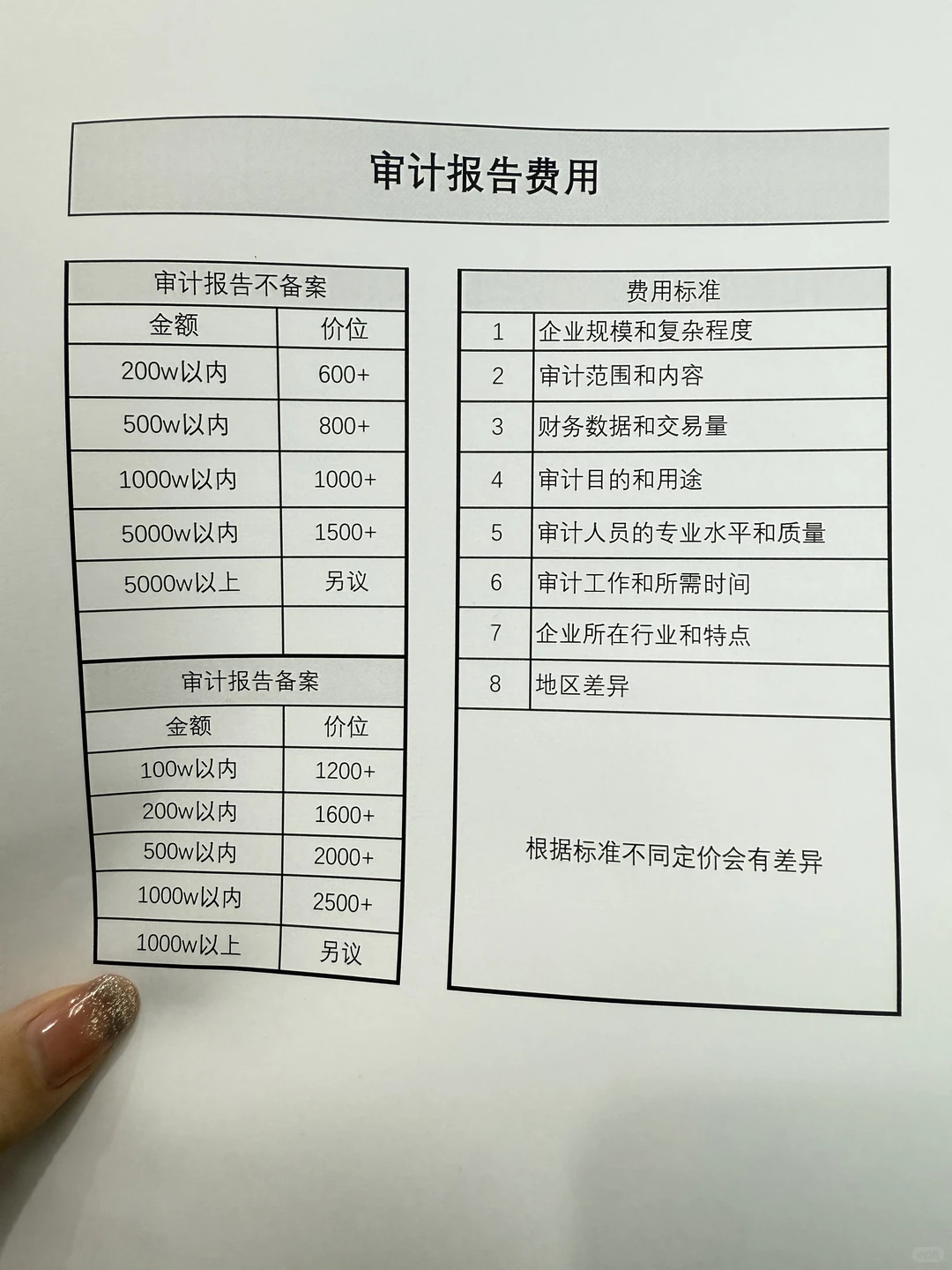 做审计报告到底怎么收费？审计收费标准