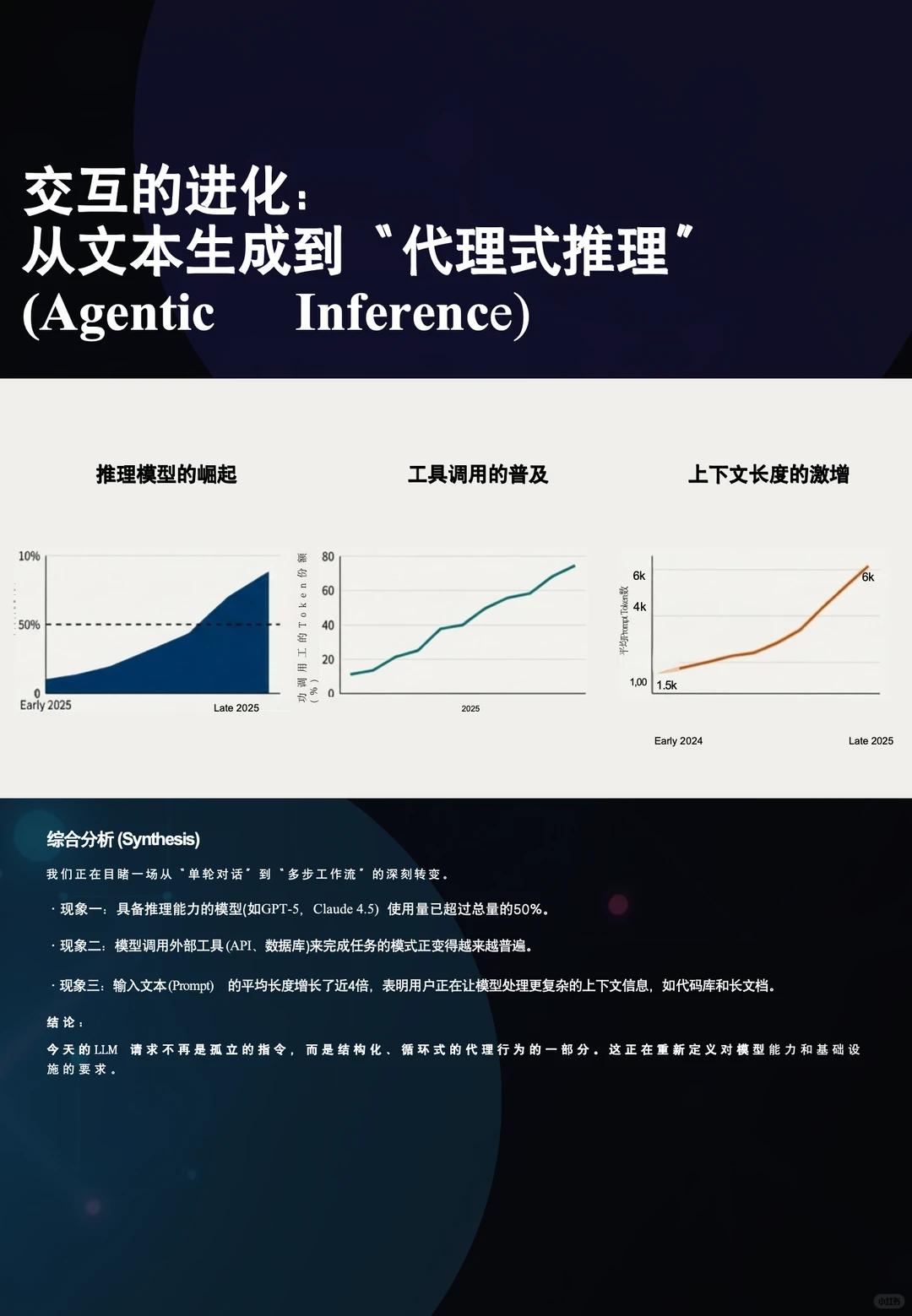 ?a16z最新大模型报告 你绝对没看过㊙️