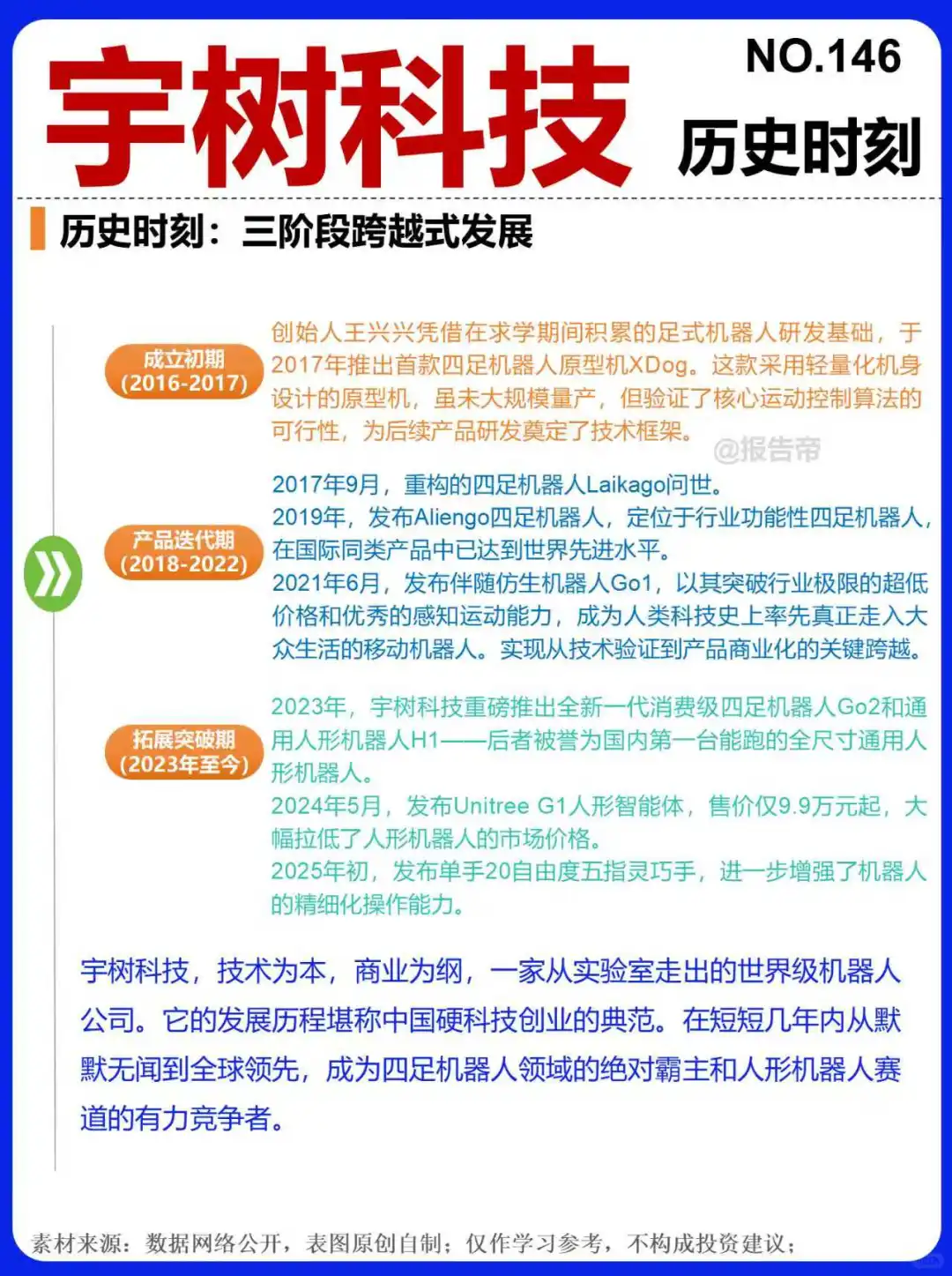 宇树科技 风口浪尖～1天1条产业链