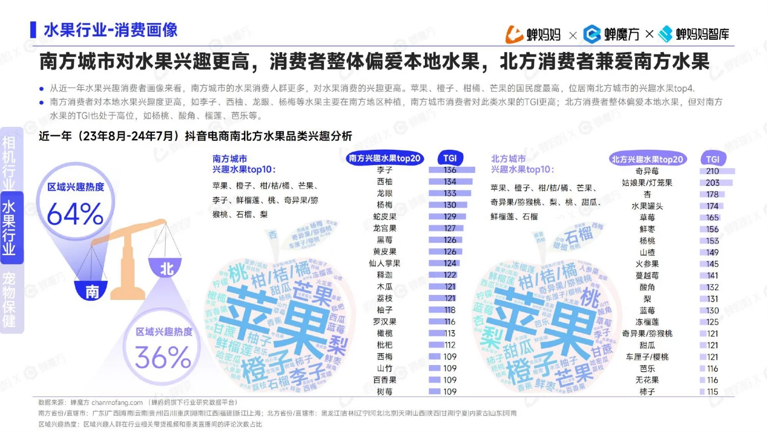 2024下半年,高增长行业有哪些?