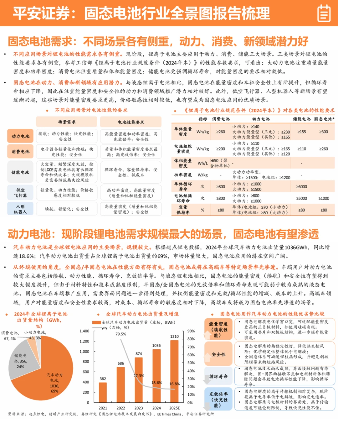 ?平安证券:固态电池行业全景分析报告