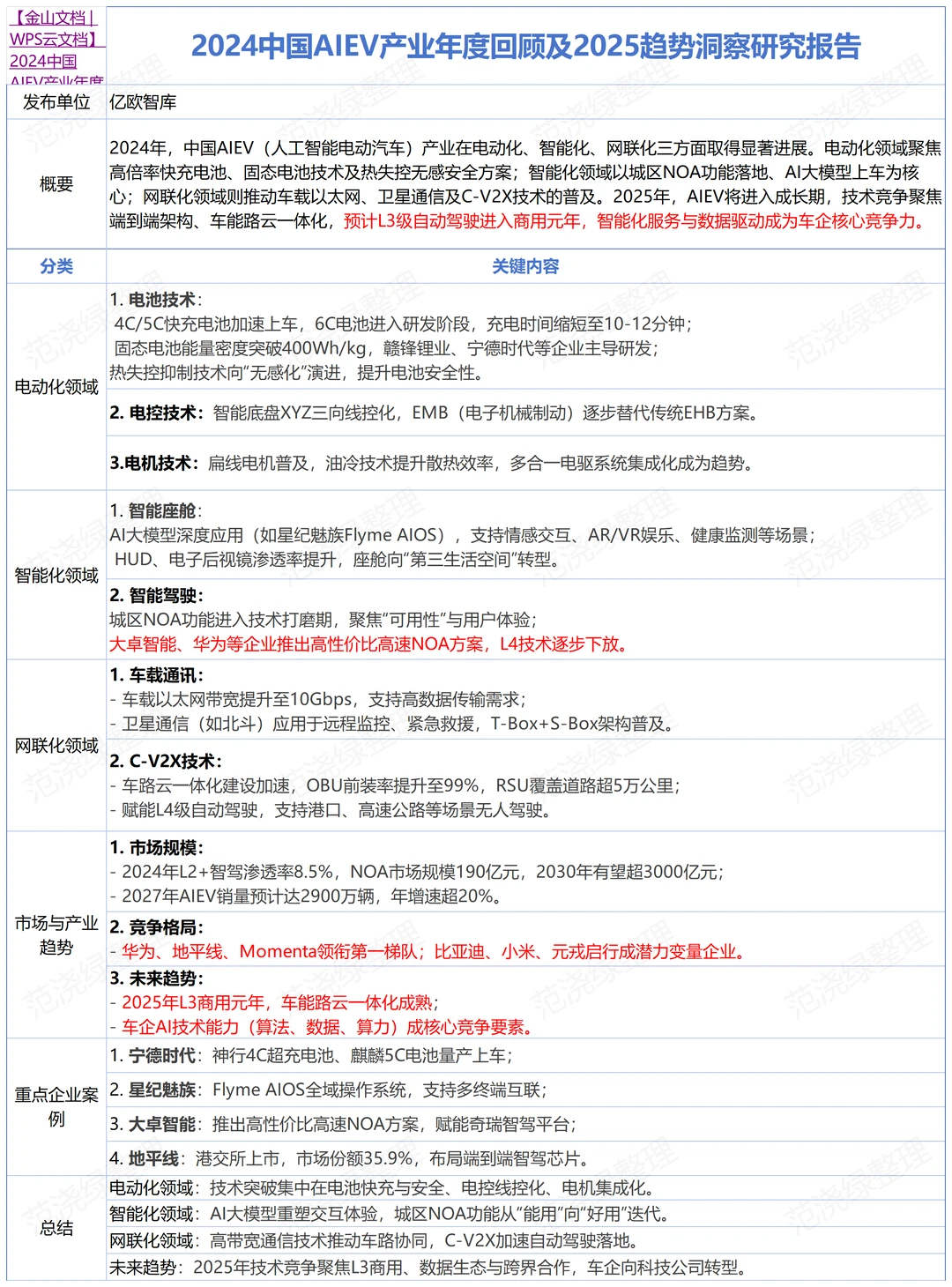 每天一篇行业报告要点汇总:中国AIEV