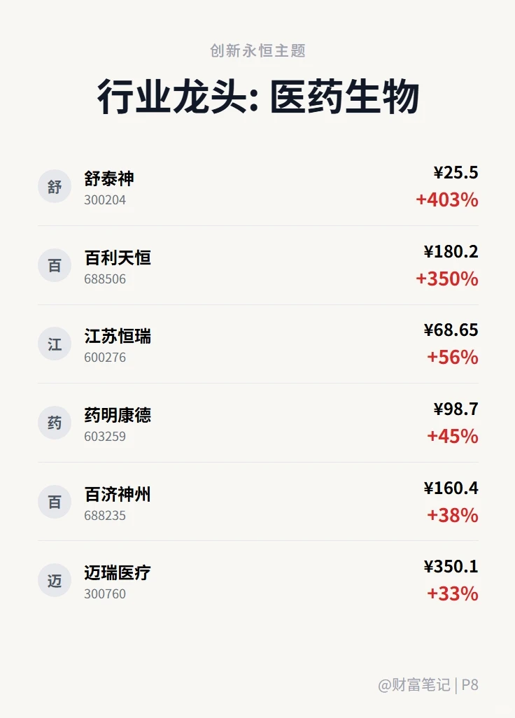 2025年A股核心资产全景图(建议收藏)