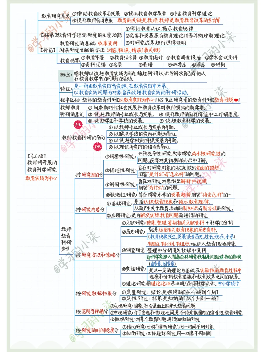 25教师编 第十章 01 教育研究