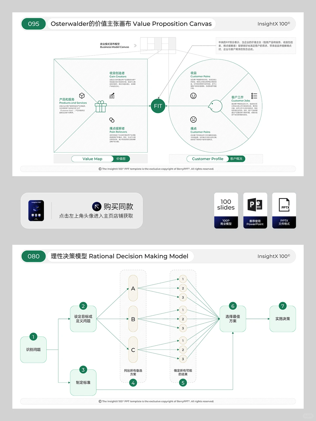 战略咨询中常用100个市场品牌战略分析模型