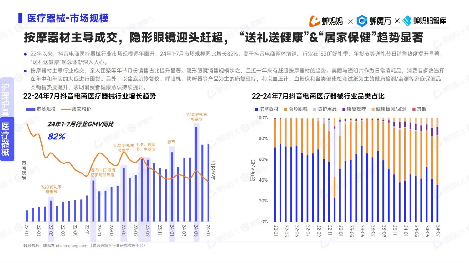 2024下半年,高增长行业有哪些?