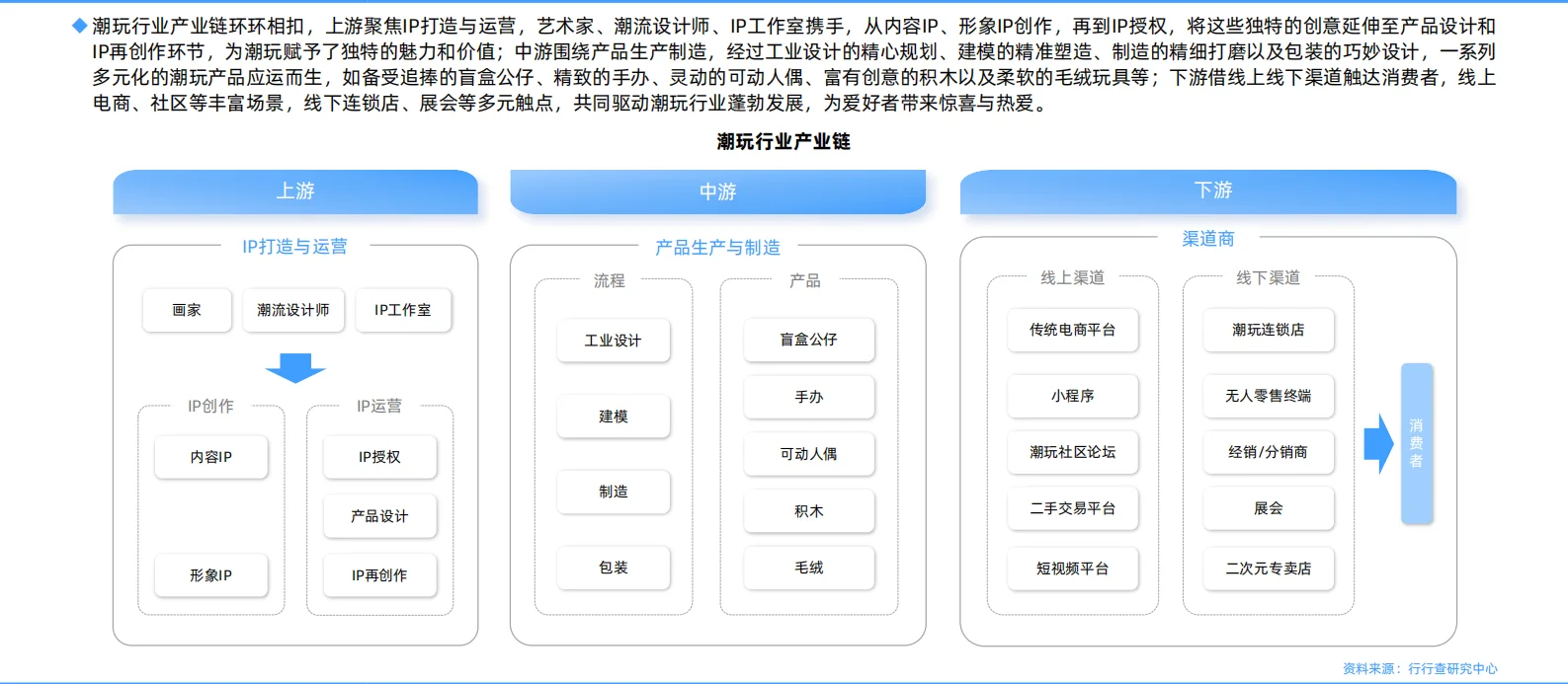 ?2025年中国潮玩行业研究报告