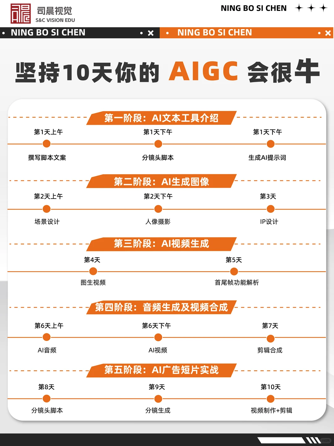 2026必冲岗位AIGC视觉设计师