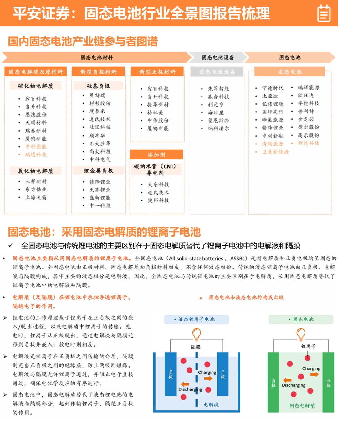 ?平安证券:固态电池行业全景分析报告
