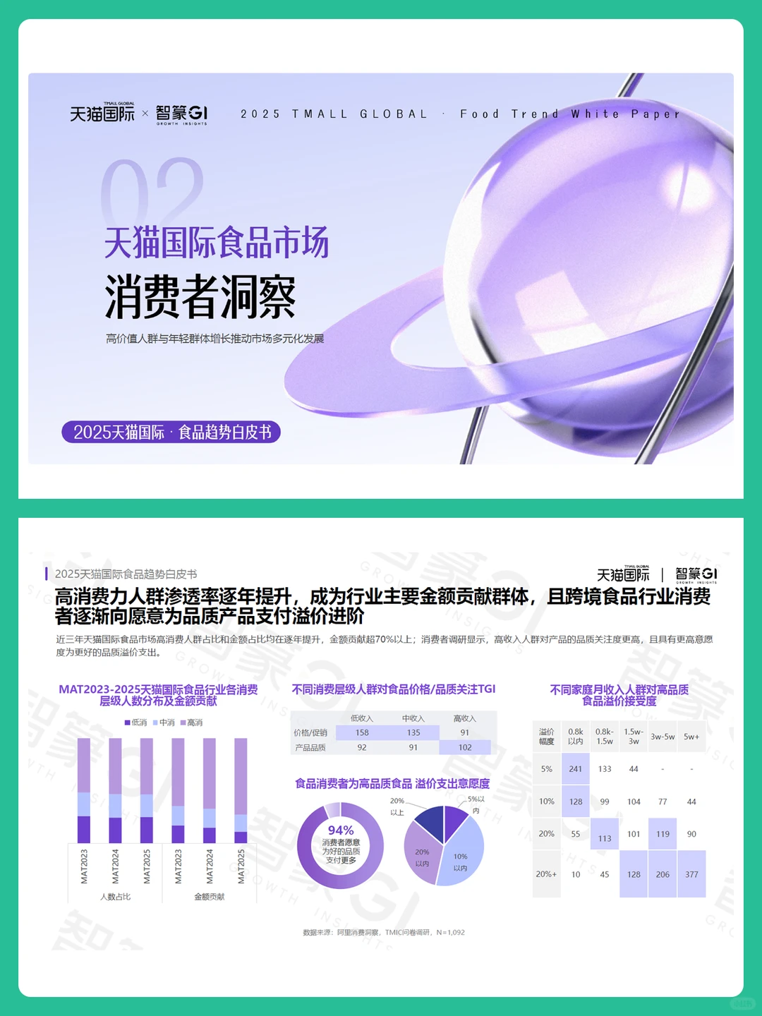2025年天猫国际食品趋势洞察白皮书
