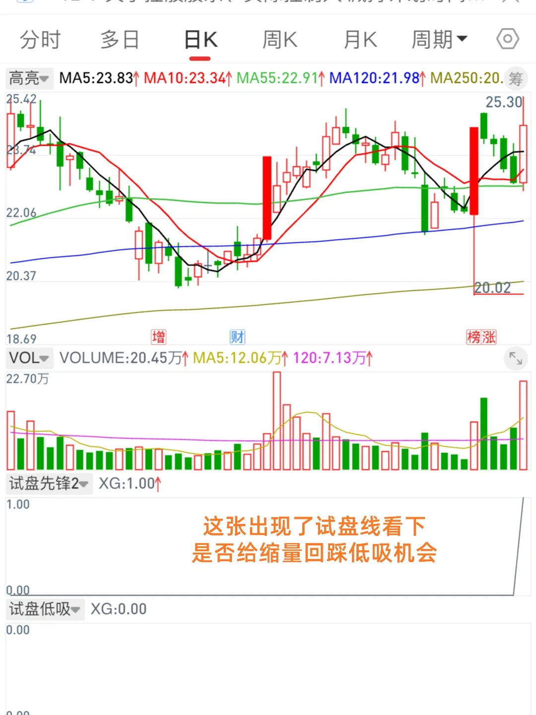 12.7 又发现一个不错的短线试盘低吸选股模