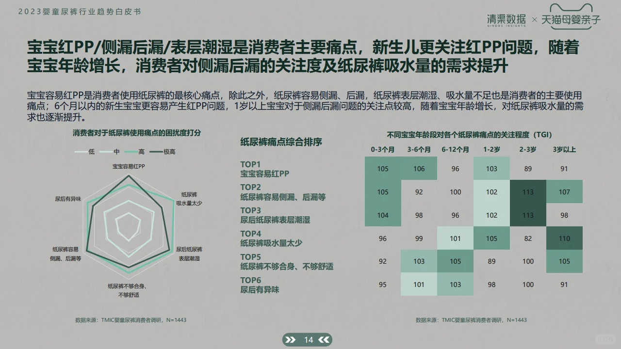 2023婴童尿裤行业趋势白皮书 行业研究