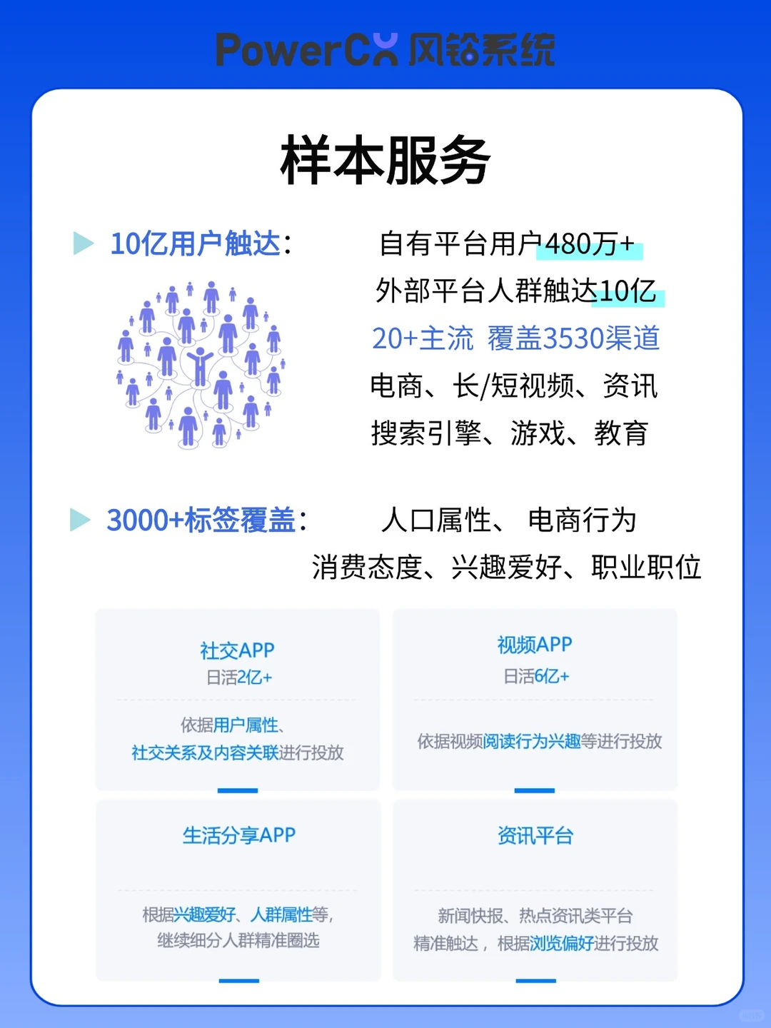 【企业调研】专业问卷调研样本服务