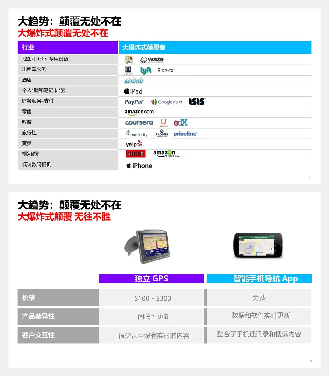 管理咨询项目：埃森哲-市场化与数字化转型
