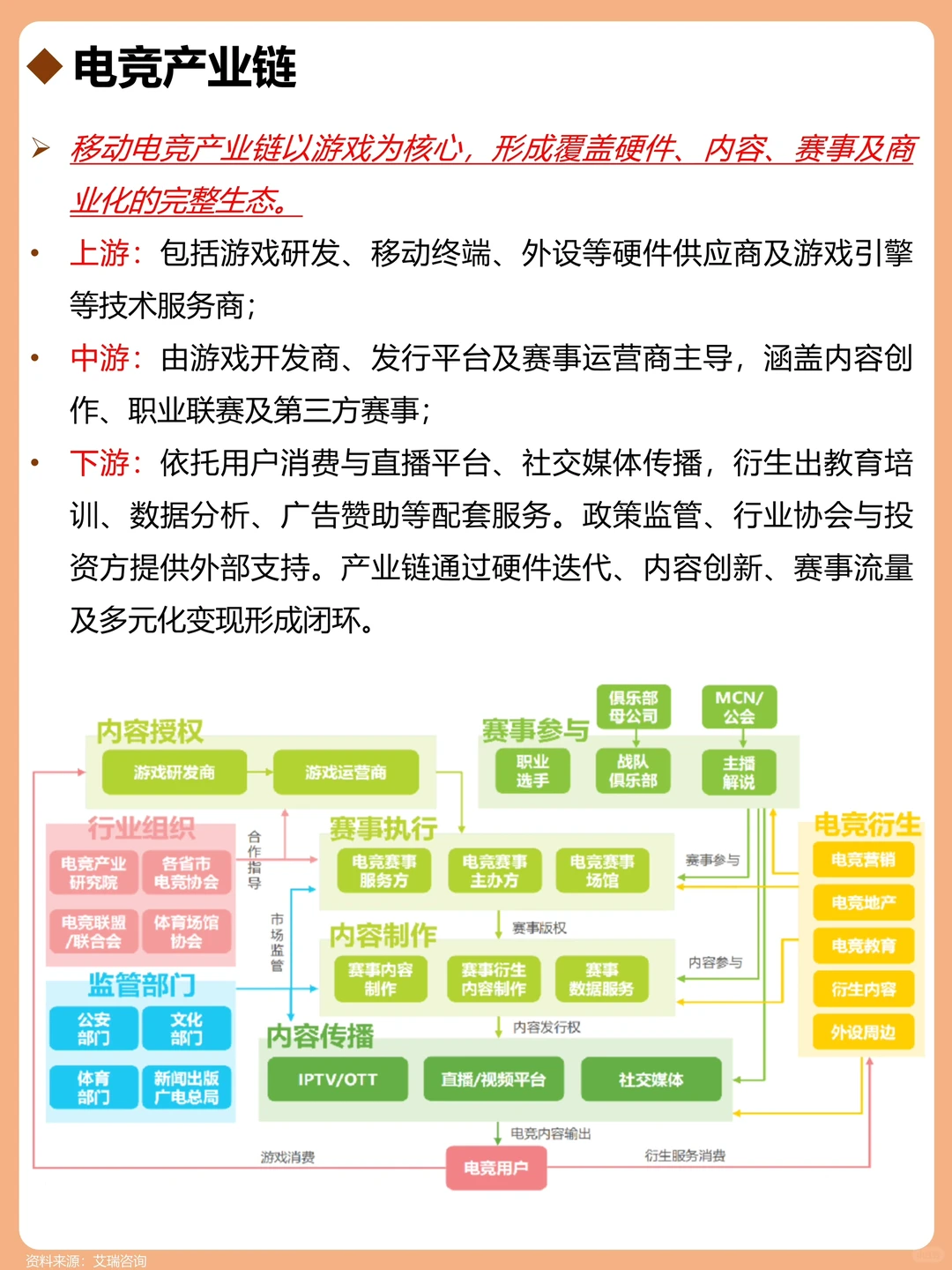 一天吃透一个行业：电竞