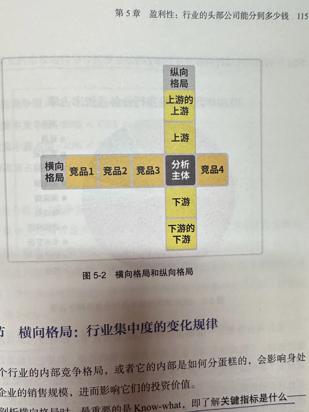 麦肯锡方法➕AI,8句话把陌生行业说到HR点头
