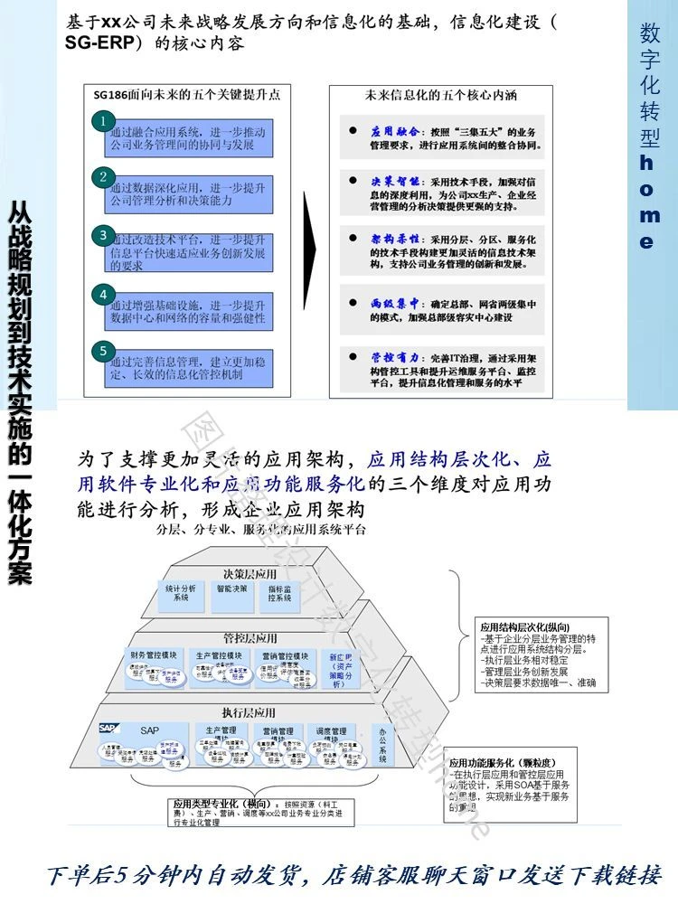 179页PPT，揭秘企业架构构建全过程！