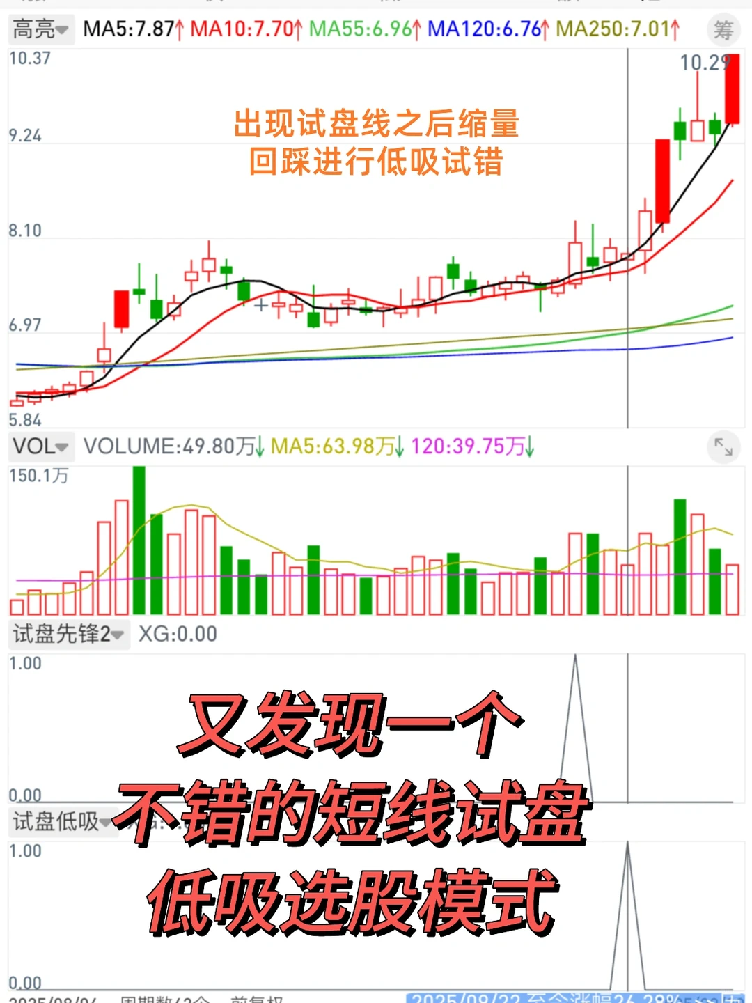 12.7 又发现一个不错的短线试盘低吸选股模