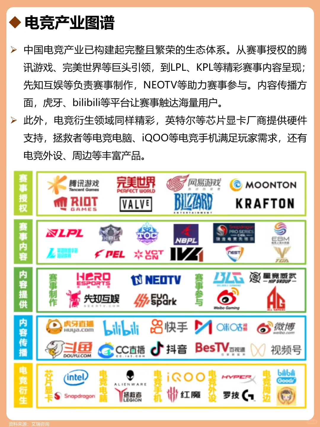 一天吃透一个行业：电竞