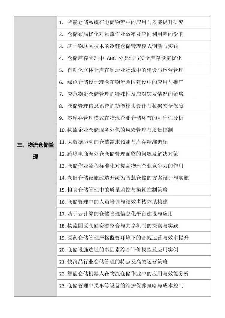 拜托物流管理专业的宝子们要刷到啊❗️❗️