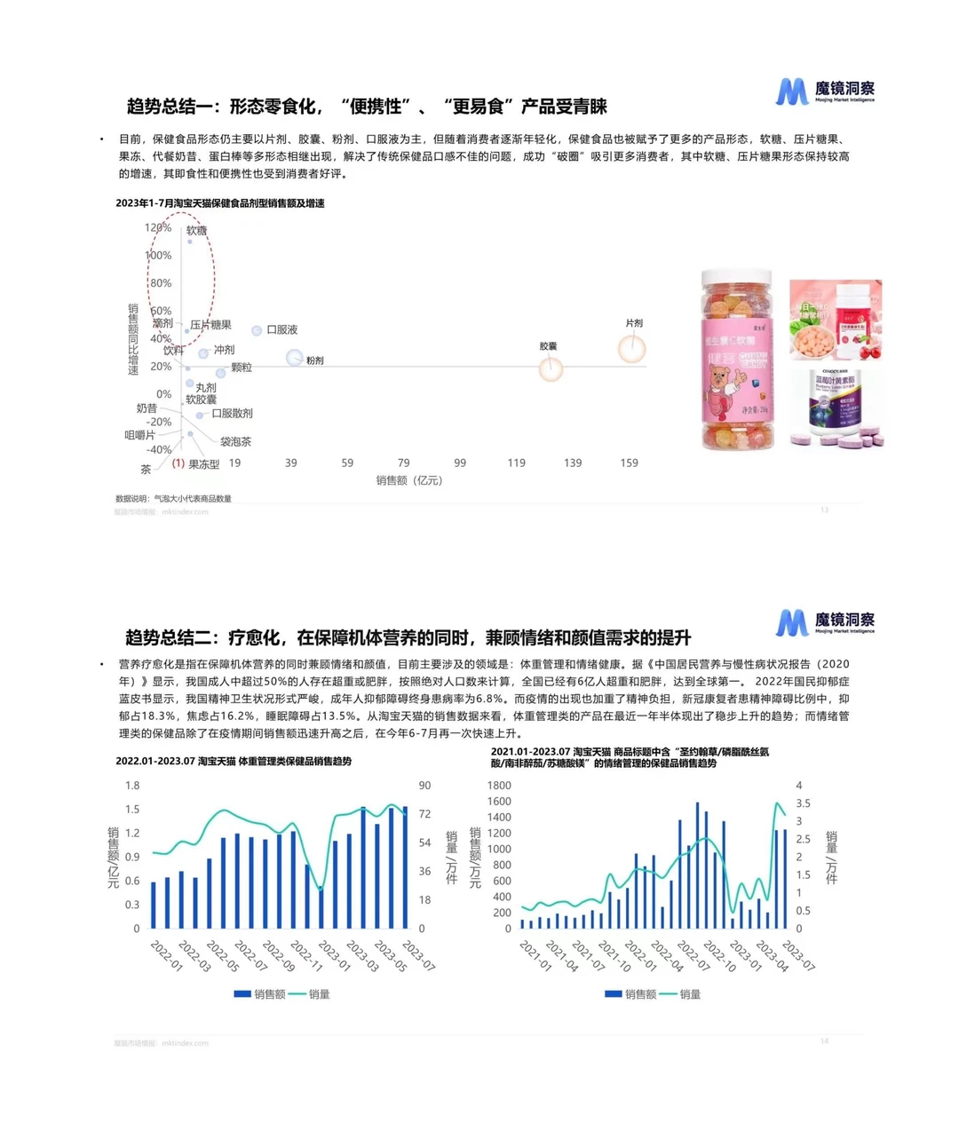 营养保健丨未来消费基于四大趋势分析