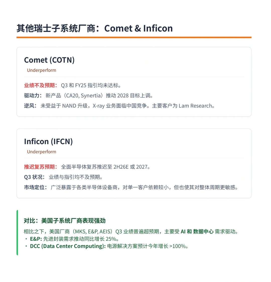 美银研报，全球半导体设备库存，西方库存回落