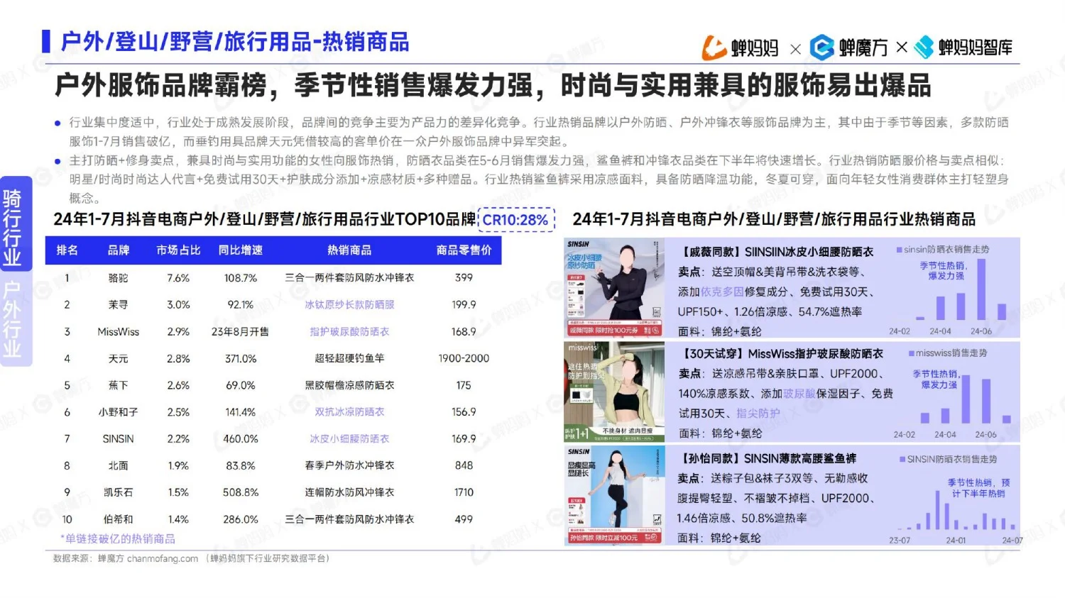 2024下半年,高增长行业有哪些?