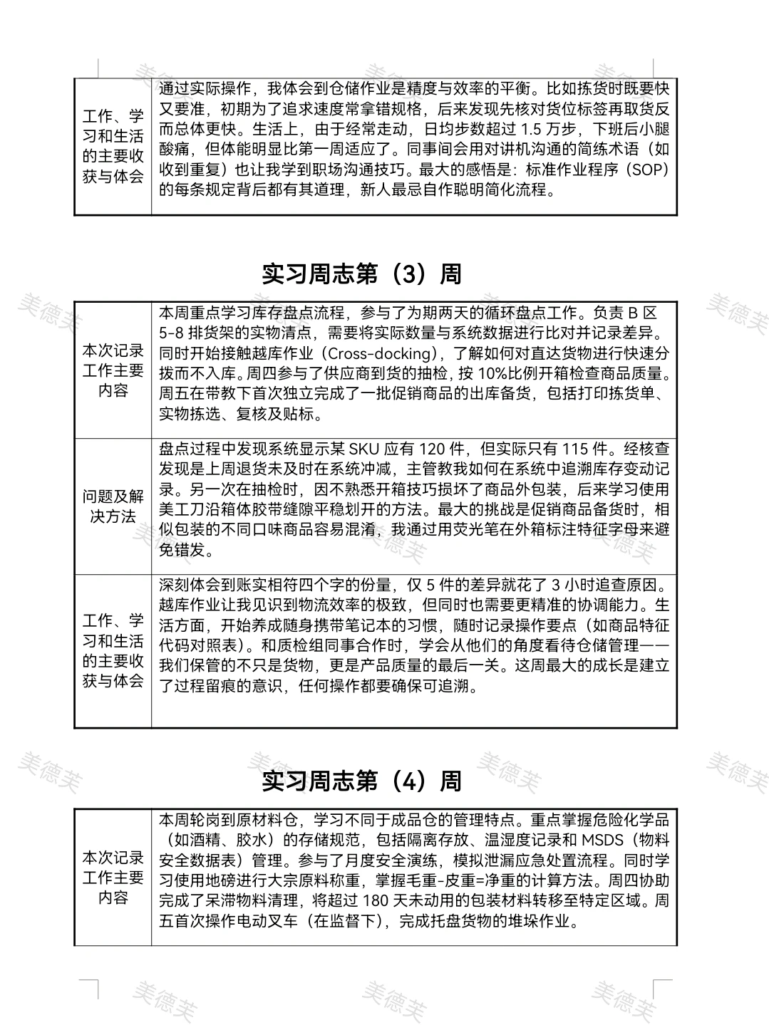物流仓储管理实习周志24篇（天）