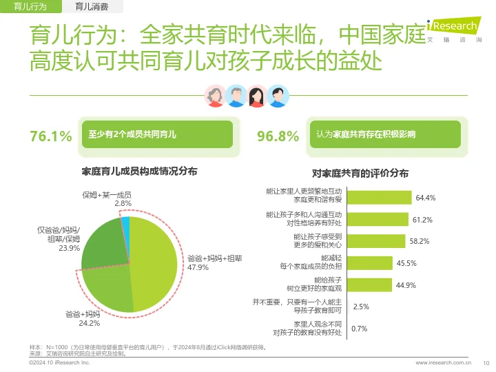 2024年中国泛母婴人群网络行为洞察