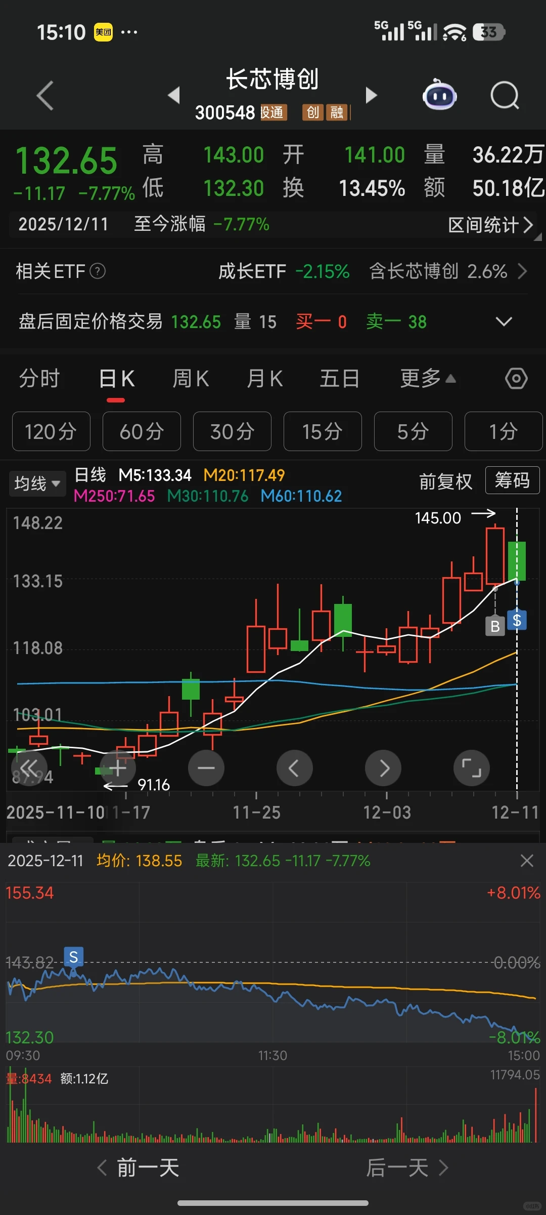 卖出永鼎股份、 特发信息,买入西部材料