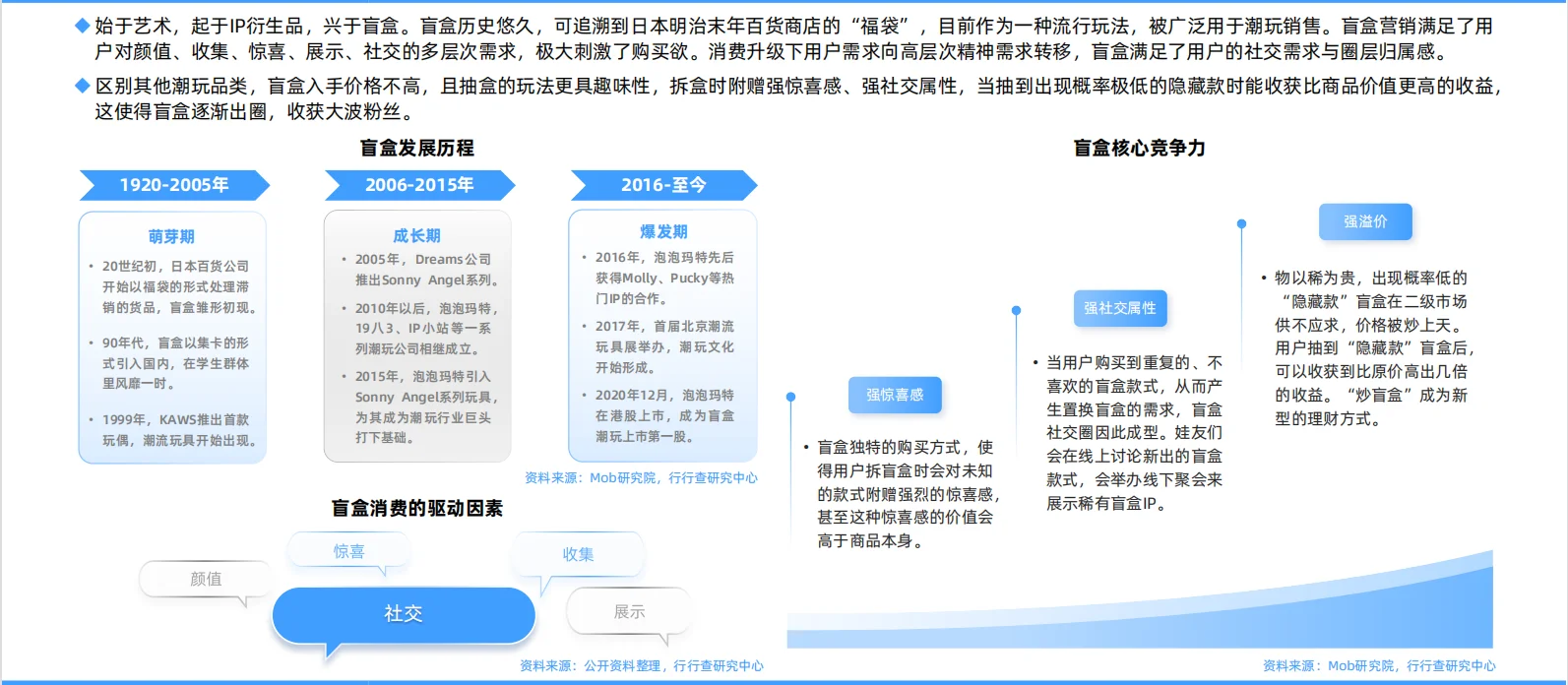 ?2025年中国潮玩行业研究报告
